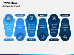 IT Waterfall PPT Slide 5