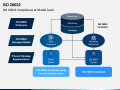 ISO 20022 PPT Slide 5