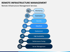 Remote Infrastructure Management PPT Slide 4
