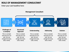 Role of Management Consultant PPT Slide 2