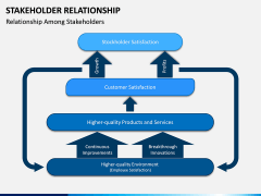 Stakeholder Relationship PPT Slide 7