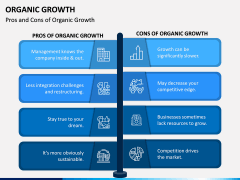 Organic Growth PPT Slide 7