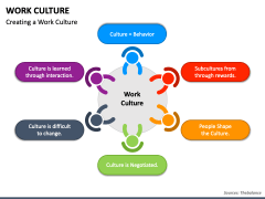Work Culture Free PPT Slide 1