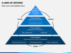 4 Lines of Defense PPT Slide 2