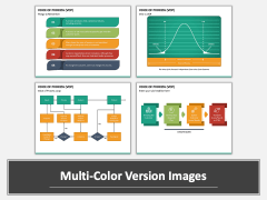 Voice of Process (VoP) Multicolor Combined