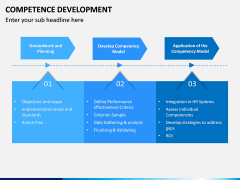 Competence Development PPT Slide 11