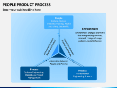 People Product Process PPT Slide 2