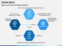 SCRUM Roles PPT Slide 3