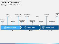 Hero's Journey PPT Slide 4