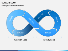 Loyalty Loop PPT Slide 4