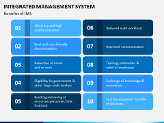 Integrated Management System PPT Slide 8