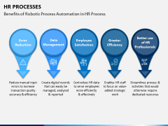 HR Processes PPT Slide 10
