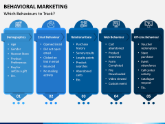 Behavioral Marketing PPT Slide 6
