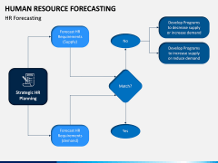 HR Forecasting PPT Slide 1