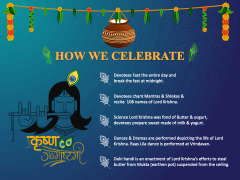 Krishna Janmashtami Free PPT Slide 3