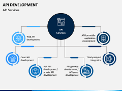 API Development PPT Slide 10