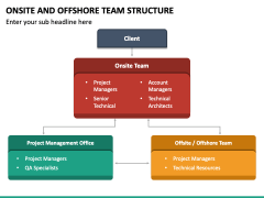 Onsite Offshore Team Structure PPT Slide 5