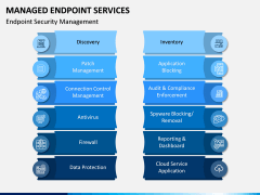 Managed Endpoint Services PPT Slide 5