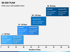 90 Days Plan PPT Slide 6