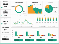CIO Dashboard PPT Slide 6