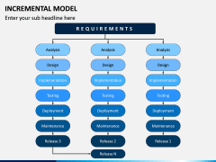 Incremental Model PPT Slide 2