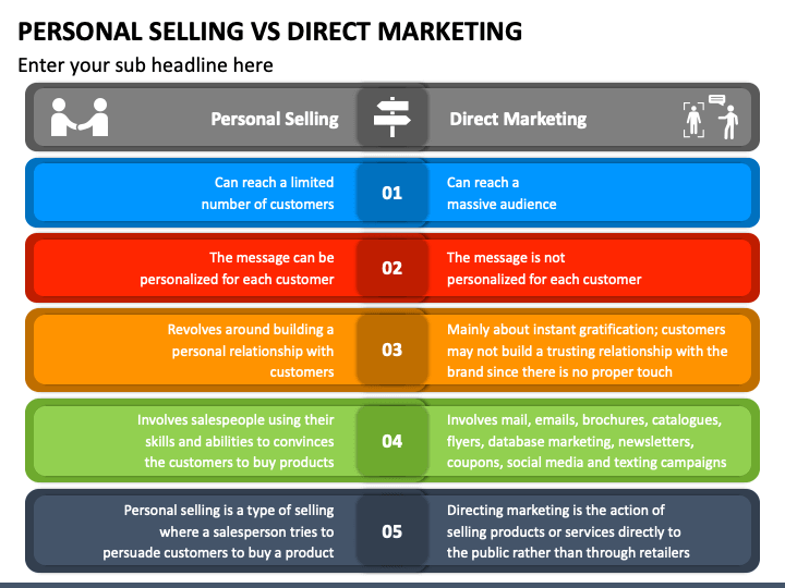 Personal Selling Vs Direct Marketing PowerPoint Slide 1