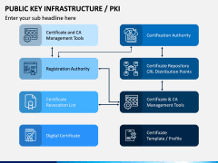 Public Key Infrastructure PPT Slide 4