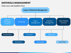 Materials Management PPT Slide 8