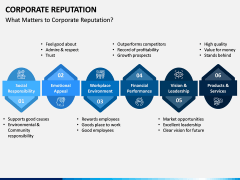 Corporate Reputation PPT Slide 4
