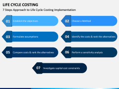 Life Cycle Costing PPT Slide 10