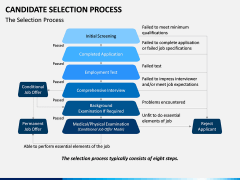 Candidate Selection Process PPT Slide 7