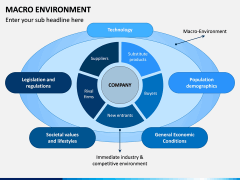 Macro Environment PPT Slide 7