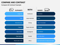 Compare and Contrast PPT Slide 6