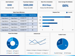 CIO Dashboard PPT Slide 2
