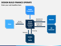 Design Build Finance Operate PPT Slide 3