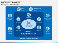 Micro Evironment PPT Slide 1