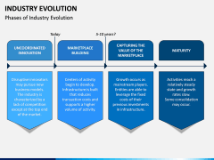 Industry Evolution PPT Slide 4