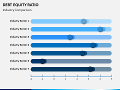 Debt Equity Ratio PPT Slide 4