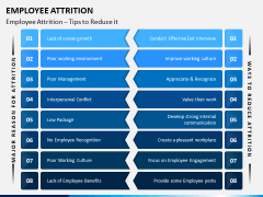 Employee Attrition PPT Slide 3