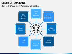 Client Offboarding PPT Slide 1