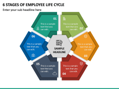 6 Stages Of Employee Life Cycle PPT Slide 2