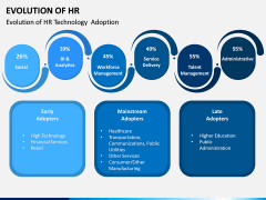 Evolution of HR PPT Slide 1