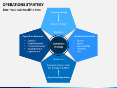 Operations Strategy PPT Slide 2