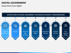 Digital Government PPT Slide 10