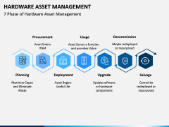 Hardware Asset Management PPT Slide 3