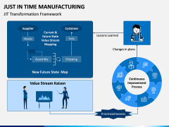 Just In Time (JIT) Manufacturing PPT Slide 7