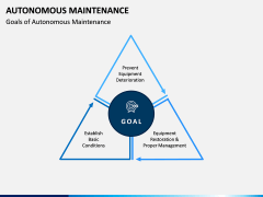 Autonomous Maintenance PPT Slide 6