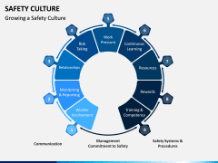 Safety Culture PPT Slide 14