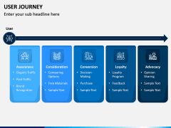 User Journey PPT Slide 3