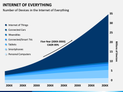 Internet of Everything PPT Slide 3